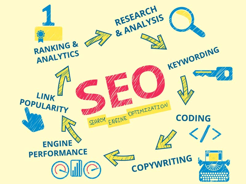 seo tips for shopify e-commerce platform