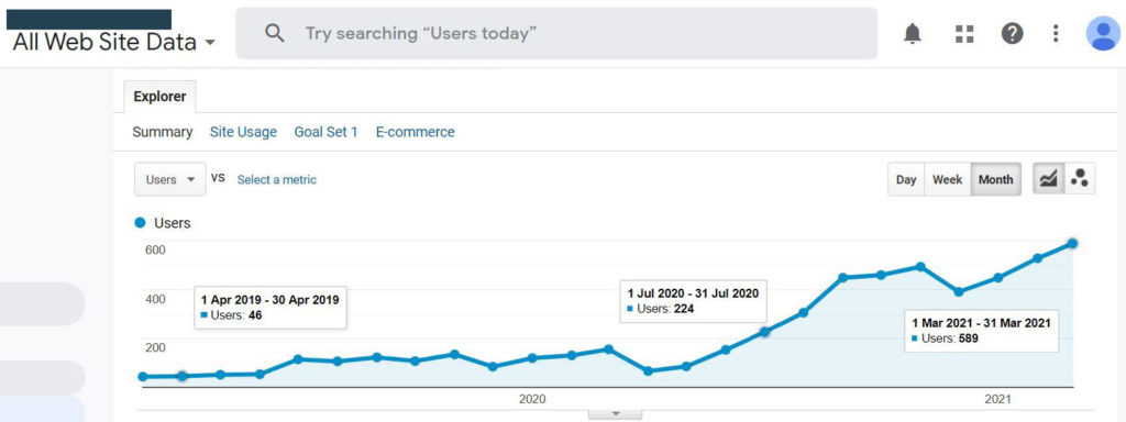 Time series chart of traffic growing