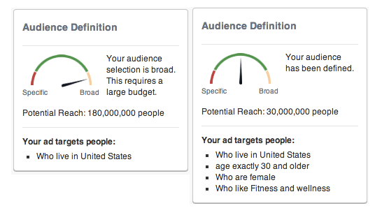 Facebook Ads Campaign Audience Definition
