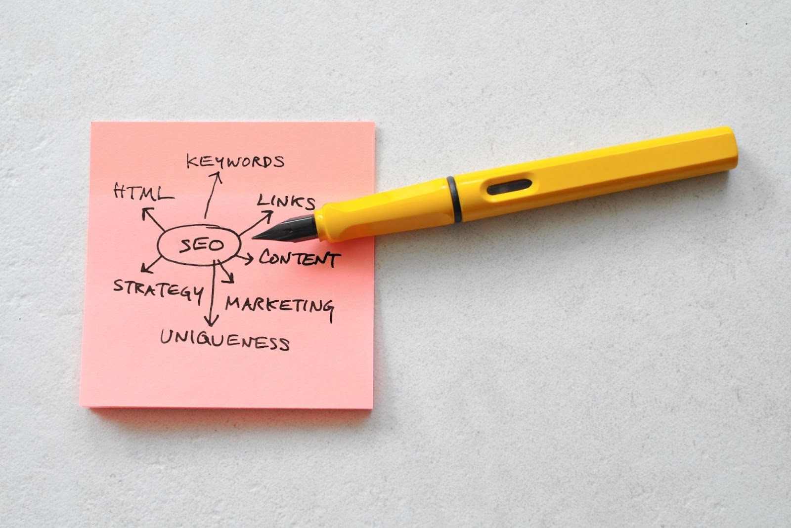The Importance of Social Signals in SEO