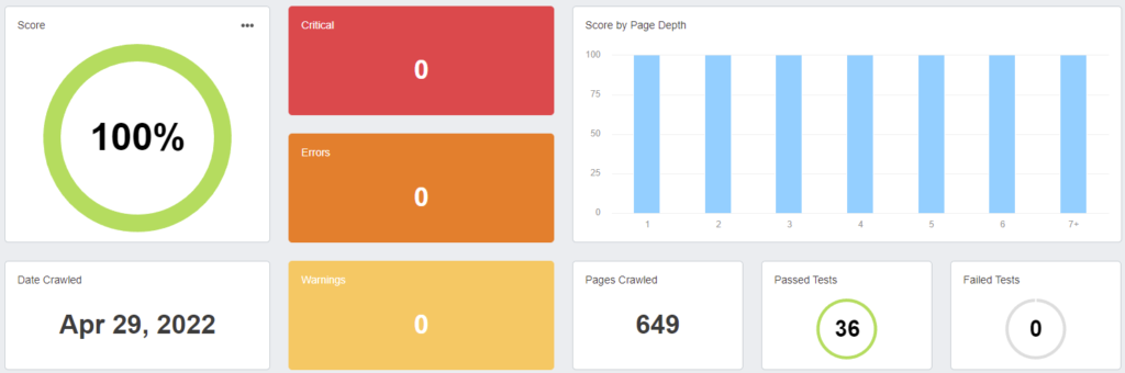 Site Audit Score